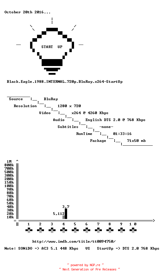 NFO for the release Black.Eagle.1988.INTERNAL.720p.BluRay.x264-StartUp by StartUp